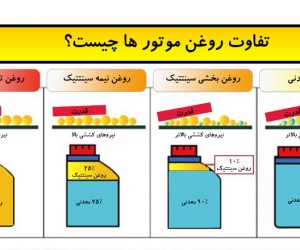 انتخاب روغن موتور مناسب برای خودرو