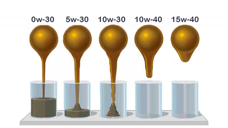مهمترین مشخصه های روغن موتور مناسب برای خودرو